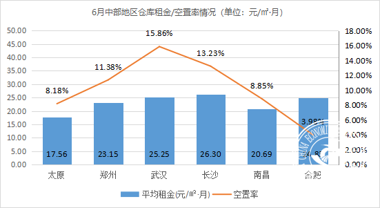 2021年6月中国通用仓储市场动态报告
