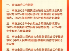 十四届全国人大二次会议3月5日上午开幕 会期7天